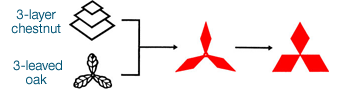 Origin of the Mitsubishi Logo